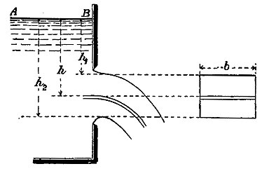 Hydraulics Fig. 43.JPG