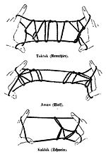 How to Do String Figures (with Pictures) - wikiHow