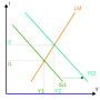 Miniatuur voor Model (economie)