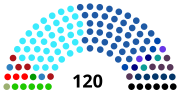 Miniatura para Elecciones parlamentarias de Israel de 1988