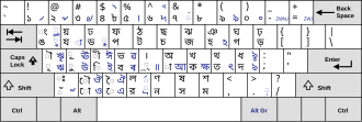 Keyboard Layout