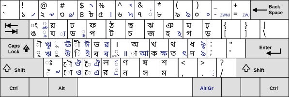 Jatiya layout (Alt Gr activated characters in blue) KB-Bengali-Jatiyo.svg