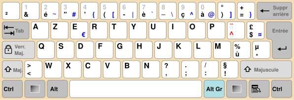 French AZERTY keyboard KB France.svg