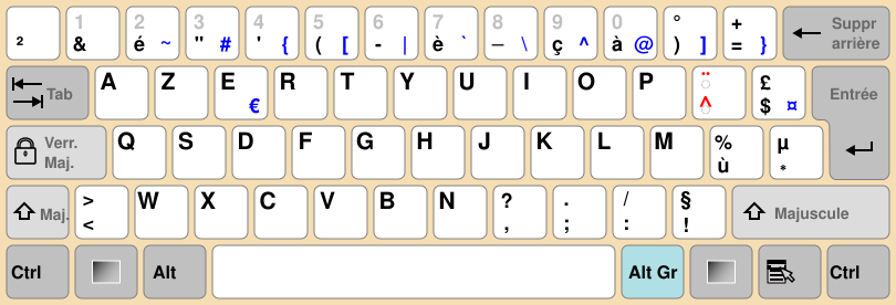 Clavier Disposition française (AZERTY)