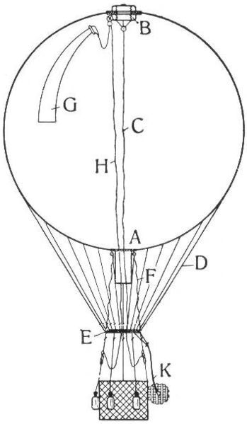 File:Konstruktion des Freiballons LA2-Blitz-0246 blank.png