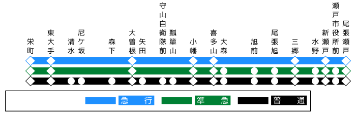 File:Line map of Meitetsu Seto Line (1978).svg