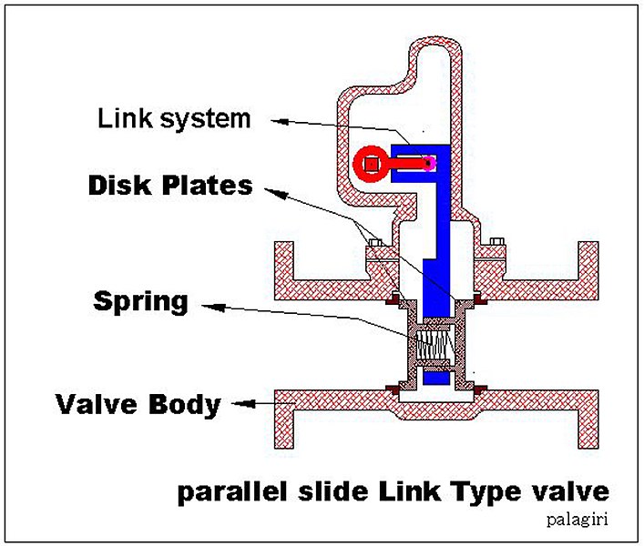 File:Link type blowdown valve.jpg