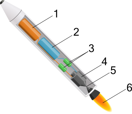 ไฟล์:Liquid-Fuel Rocket Diagram.svg