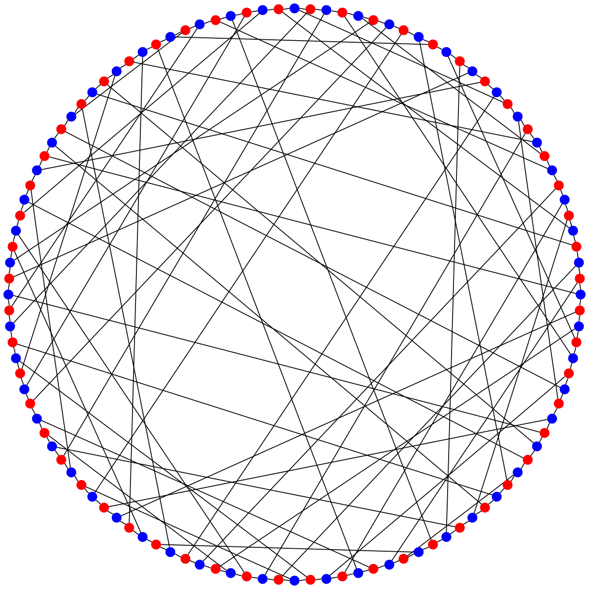 Graph 2. Nosimmetrik.