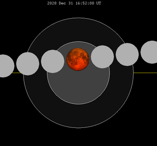 <span class="mw-page-title-main">December 2028 lunar eclipse</span> Astronomical event