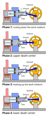 Drawing based on the original design Manson Motor Phases - EN.svg