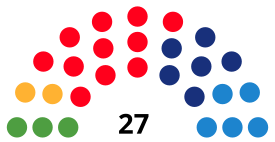 MataróCouncilDiagram2003.svg