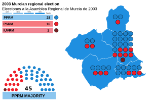 Elecciones a la Asamblea Regional de Murcia de 2003