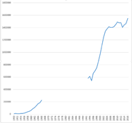 National Institute of Mental Health (NIMH) congressional appropriations per year. In thousands of dollars.[1]​