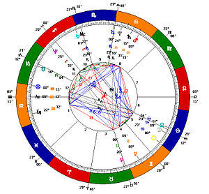 A horoscope showing Cancer sun sign Natal Chart -- Adam.jpg