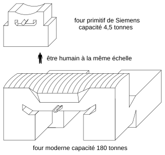 croquis du four initial et d'un four moderne