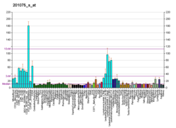 PBB GE SMARCC1 201075 s bei fs.png