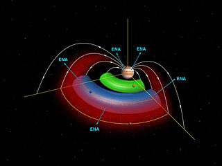 <span class="mw-page-title-main">Gas torus</span> Toroidal cloud of gas or plasma around a planet