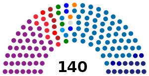 Elecciones parlamentarias de Albania de 2005