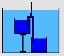 A simple liquid siphon.  Download Scientific Diagram