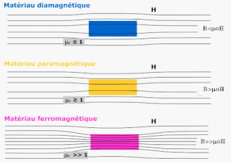 Magneettinen läpäisevyys m.gif