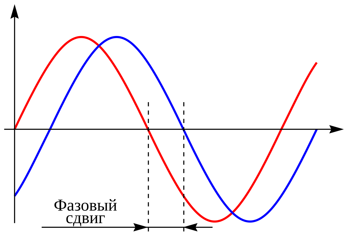 Почему частота переменного напряжения на вторичной обмотке трансформатора совпадает