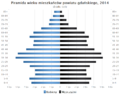 Pienoiskuva 20. tammikuuta 2016 kello 22.52 tallennetusta versiosta