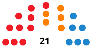 PlasenciaCouncilDiagram2003.svg