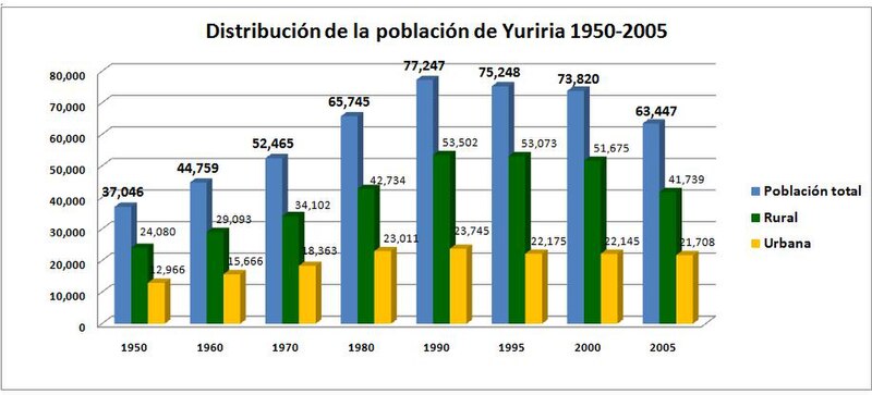 File:Población Yuriria.jpg