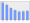 Evolucion de la populacion 1962-2008