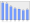 Evolucion de la populacion 1962-2008