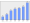 Evolucion de la populacion 1962-2008