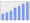 Evolucion de la populacion 1962-2008