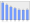 Evolucion de la populacion 1962-2008