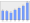 Evolucion de la populacion 1962-2008