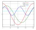 انگلیسی .svg