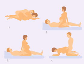 Sex positions for pregnant women Pregnancy - Vaginal Sex.png