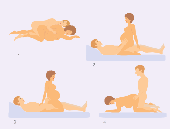 Prego Sex Positions - Sexual activity during pregnancy - Wikiwand