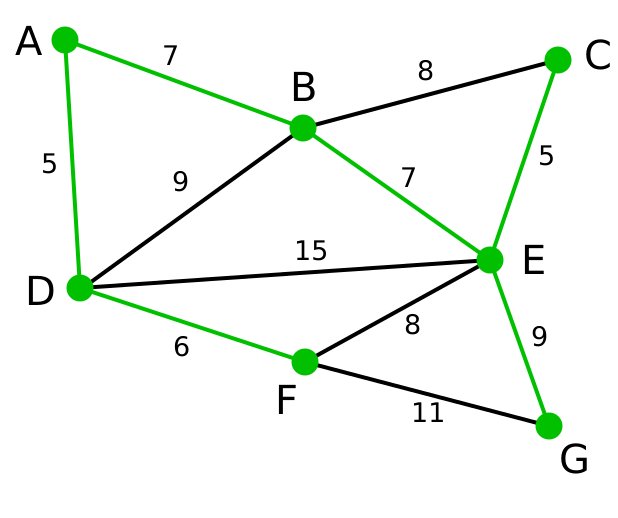 File:Prim Algorithm 7.svg