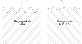 Eine Schraube mit Feingewinde 