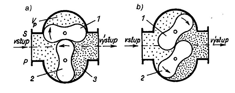 File:Rootsovo čerpadlo.jpg