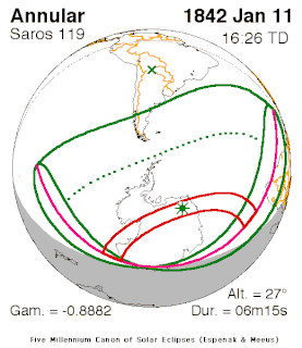 Solar eclipse of January 11, 1842 Annular solar eclipse January 11, 1842