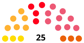 SantCugatdelVallès CouncilDiagram2019.svg