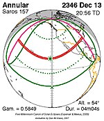 Saros 157 Zonsverduisteringserie