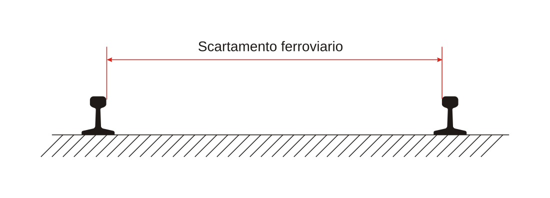 File:Scartamento ferroviario.svg