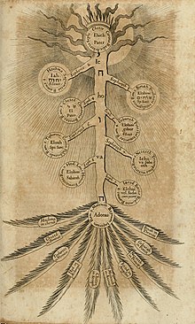 生命の樹 (旧約聖書) - Wikipedia