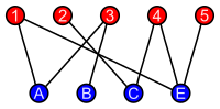 Thumbnail for Bipartite graph