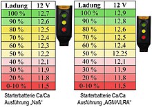 Starterbatterie – Wikipedia