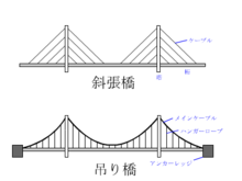 斜張橋 Wikipedia