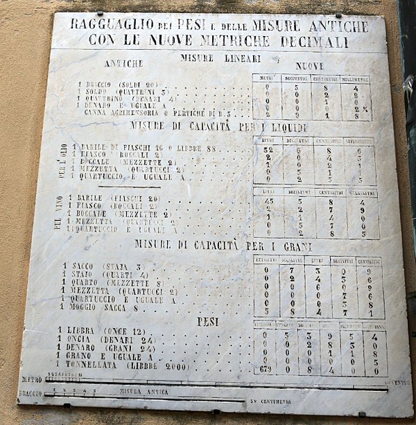 An example of metrication in 1860 when Tuscany became part of modern Italy (ex. one "libbra" = 339.54 grams)